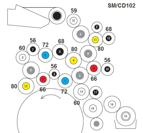 SMCD102로라표